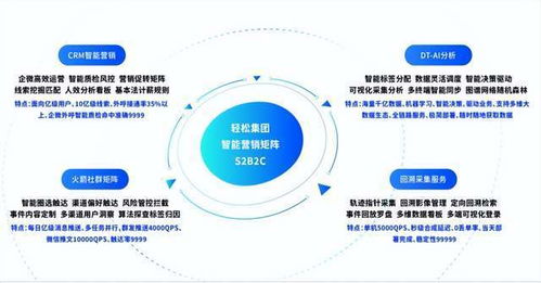 輕松集團(tuán)攜手眾惠相互，科技賦能家庭保險(xiǎn)新品引爆市場